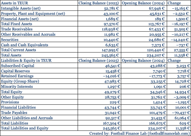 aktiva passiva rc lens 2024 25