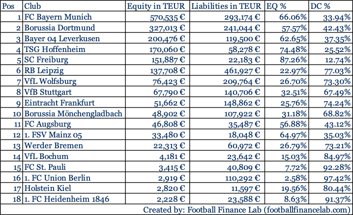eigenkapital prozent 24 25