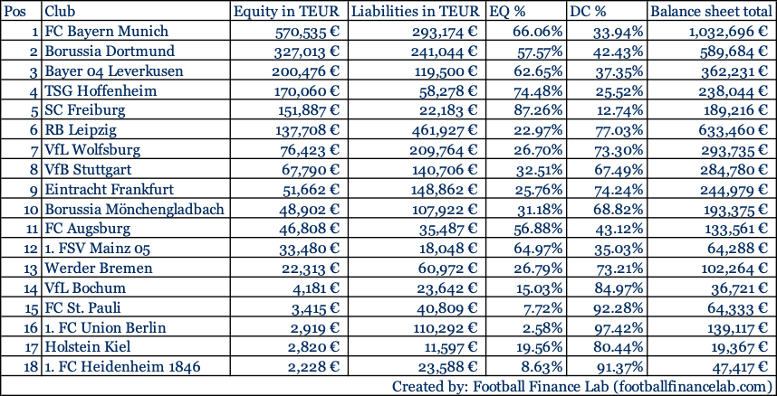 eigenkapital balance sheet 24 25