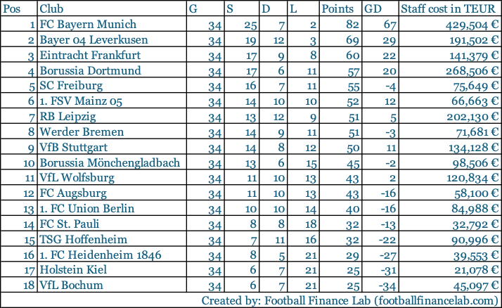 tabelle staff cost 2023:24 1