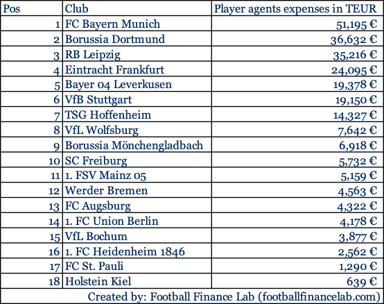 ausgaben soielerberater buli 24 25