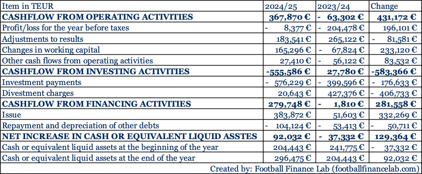 cashflow barca 24 25