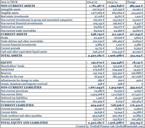finanzmittel barca 24 25
