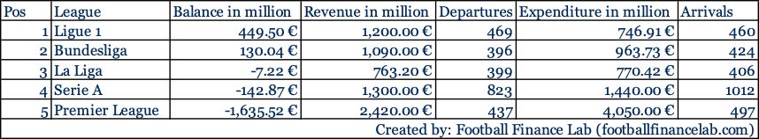 gesamttransfer 25 26
