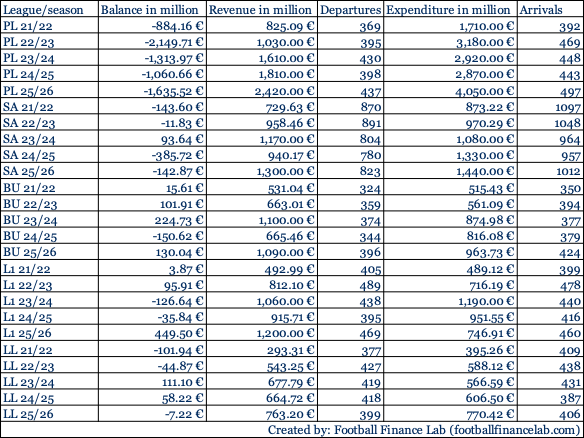 gesamttransfers 21 22 25 26