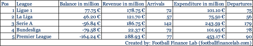 wintertransferausgaben 25 26