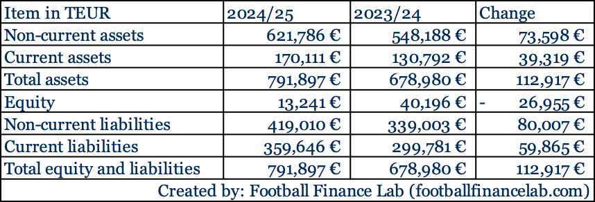 balance sheet juve 24 25