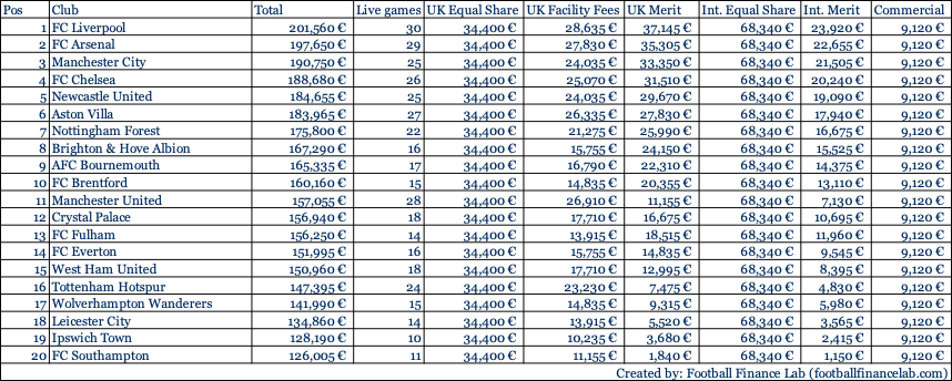 tv einnahmen pl 24 25