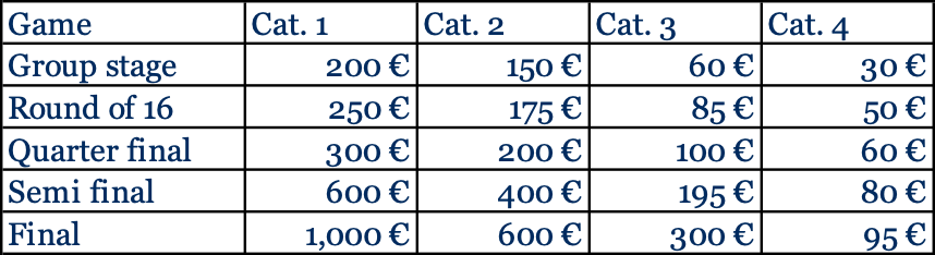ticketpreise em 24
