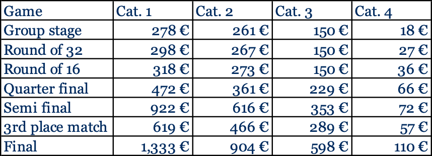 ticketpreise wm 26